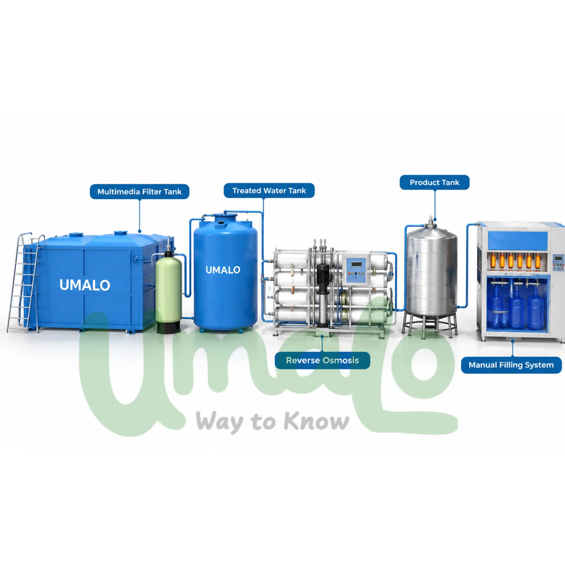 UMALO E-WTP FOR AMDK TEACHING FACTORY